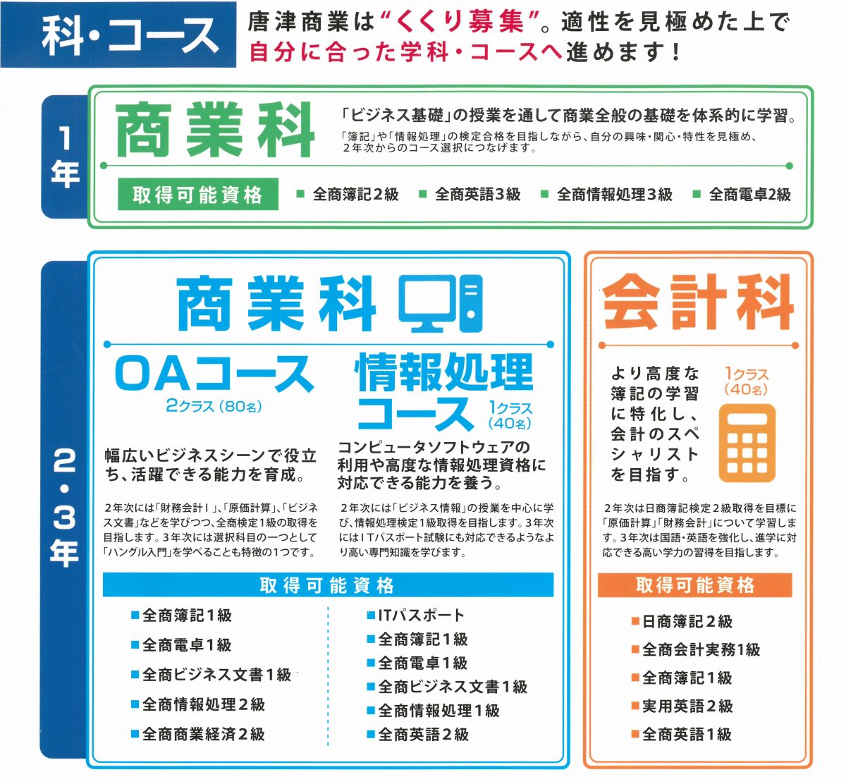 唐津商業の学科 コース 佐賀県立唐津商業高等学校