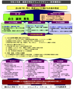 教育構想 伊万里市立国見中学校