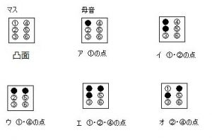 点字について 佐賀県立盲学校