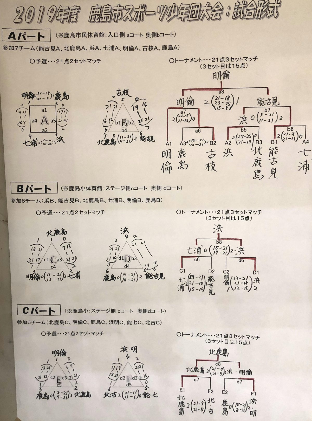 19年度 鹿島市スポーツ少年団 バレー 大会結果 鹿島市立七浦小学校 19年度 鹿島市スポーツ少年団 バレー 大会結果 鹿島市立七浦小学校