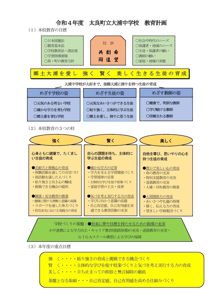 令和４年度教育計画