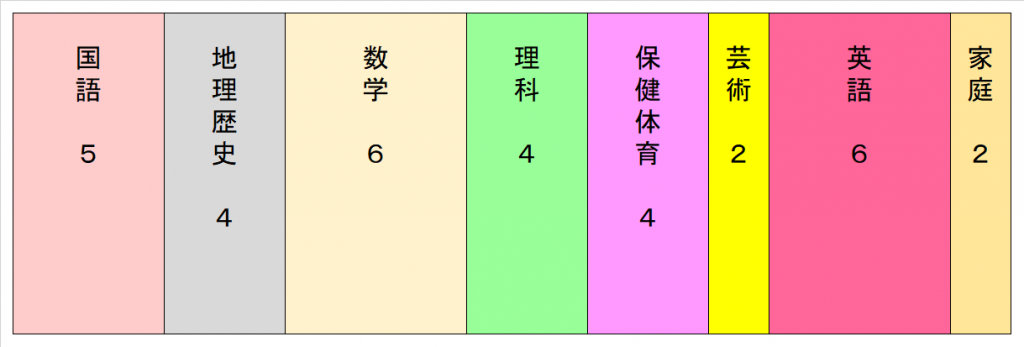 教育課程_1年生
