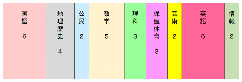 教育課程_2年生_文