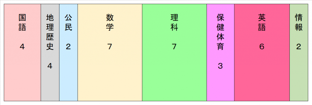 教育課程_2年生_理