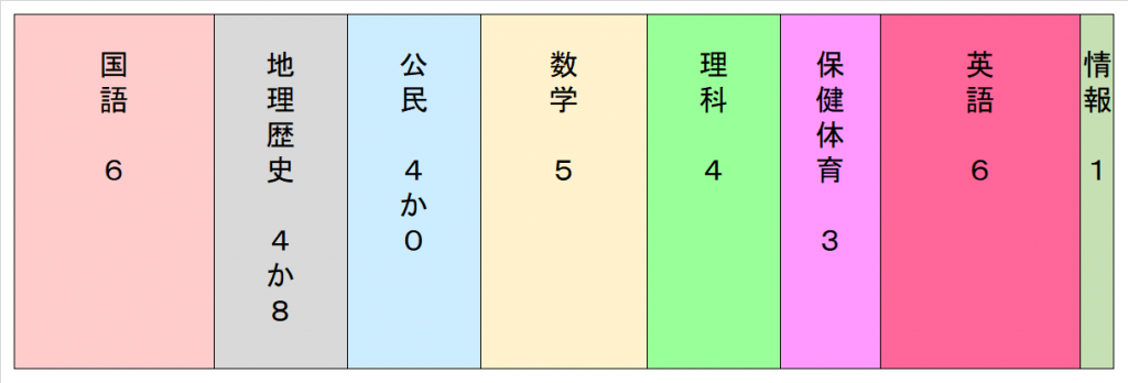 教育課程_3年生_文