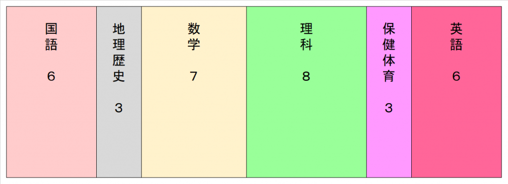 教育課程_3年生_理