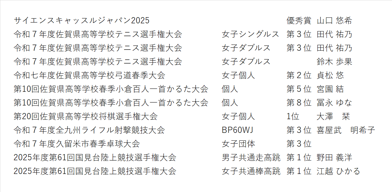 表彰者一覧