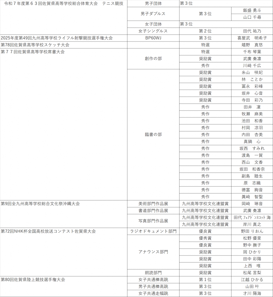 R07_07月表彰