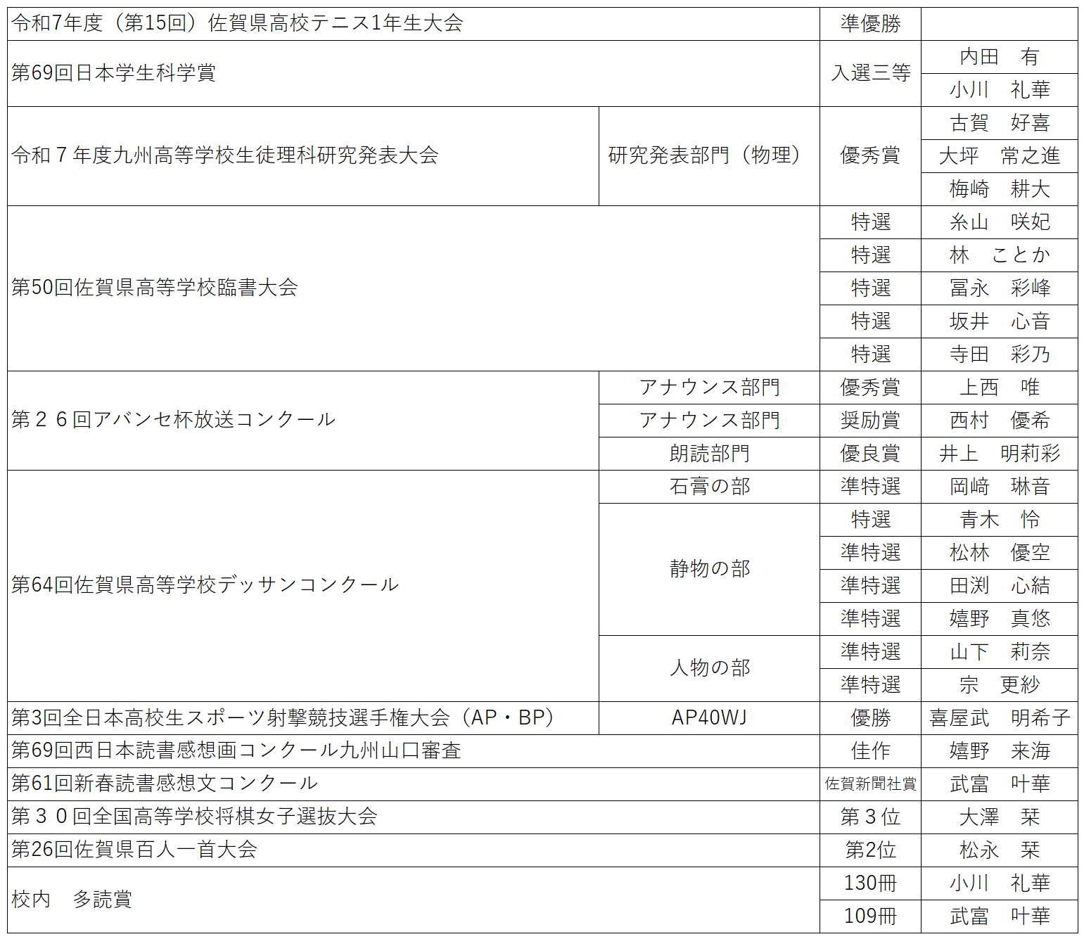 令和７年度３月表彰