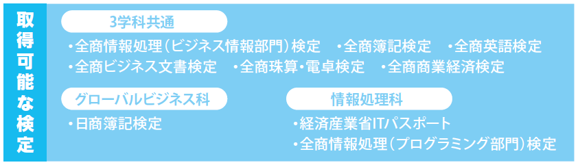 情報処理科 佐賀商業高等学校
