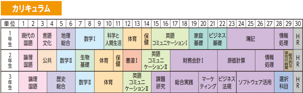 商業科 佐賀商業高等学校