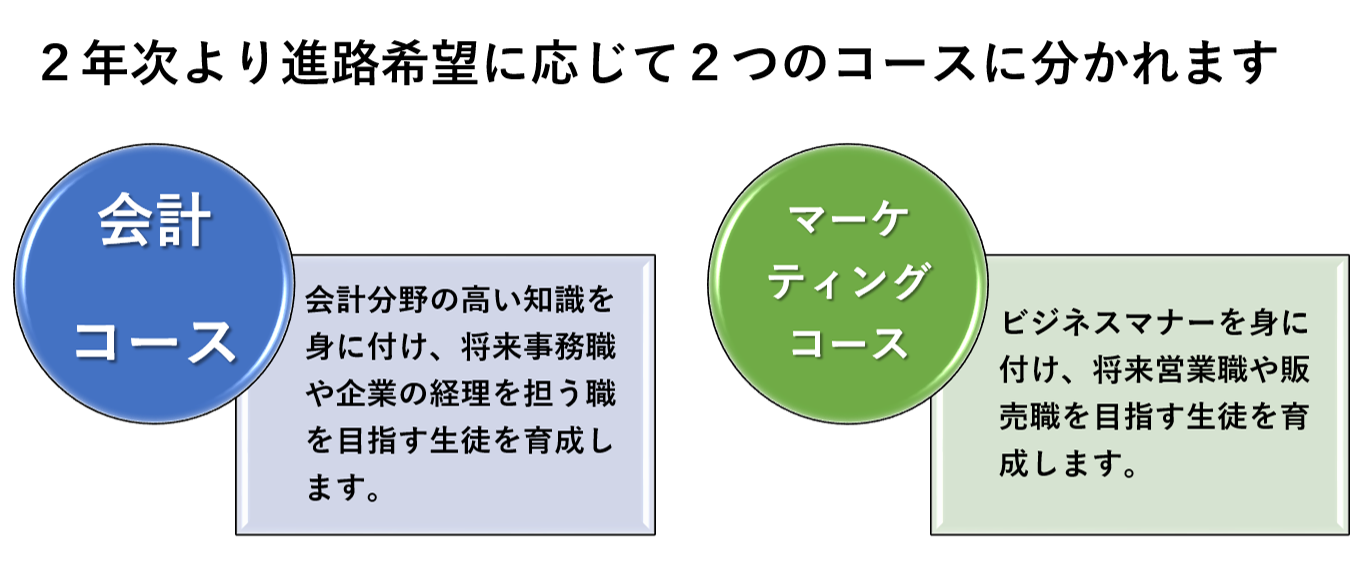 商業科キャンパス 佐賀県立白石高等学校