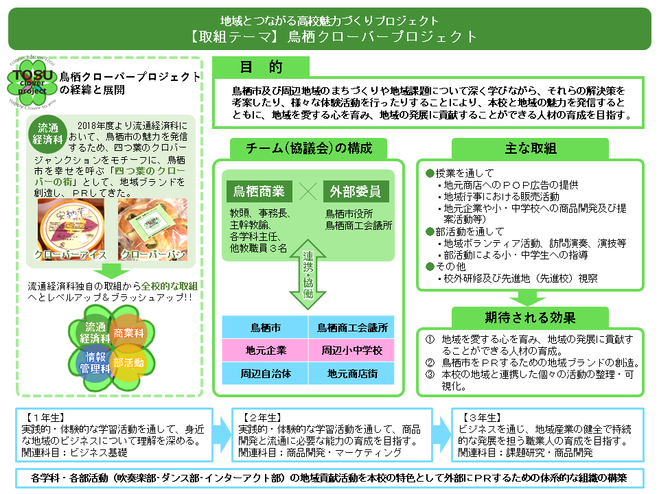 トップページ 佐賀県立鳥栖商業高等学校