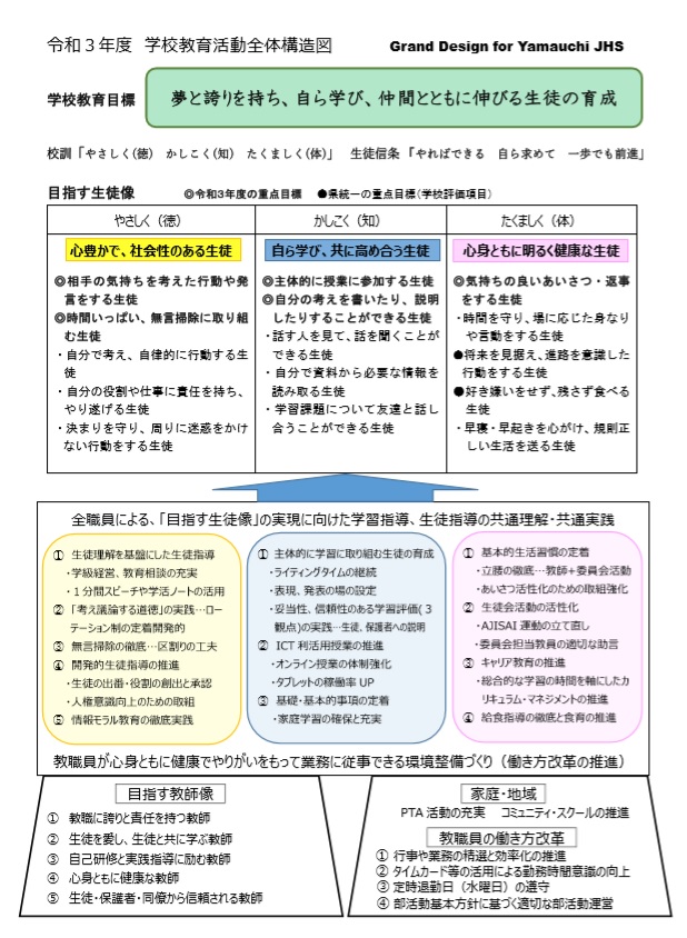 教育方針 